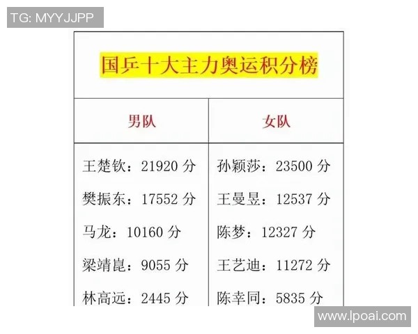 广州乒乓球队以51分稳居挑战赛积分榜首位展现强大实力